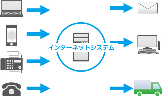 c_internetsystem